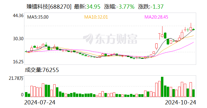 臻镭科技：拟以2000万元-4000万元回购股份  第1张