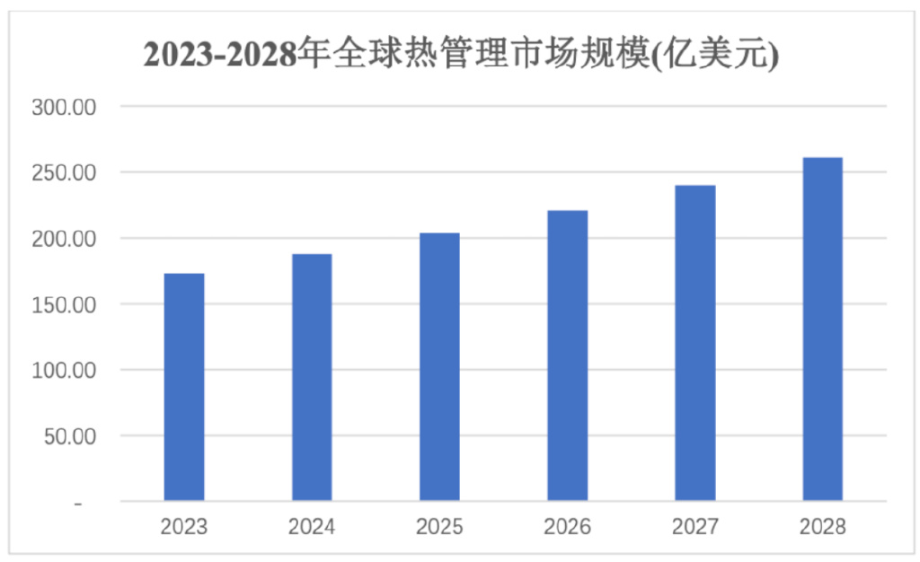 净利润、毛利率稳步上升 电子散热领军企业苏州天脉到底有多大潜力？  第6张