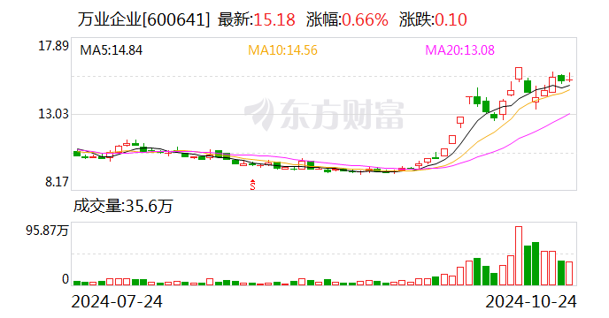 暴赚超15倍！牛股“大赢家” 出手减持！  第1张