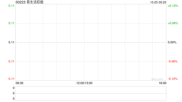 易生活控股公布将于10月25日上午起复牌  第1张