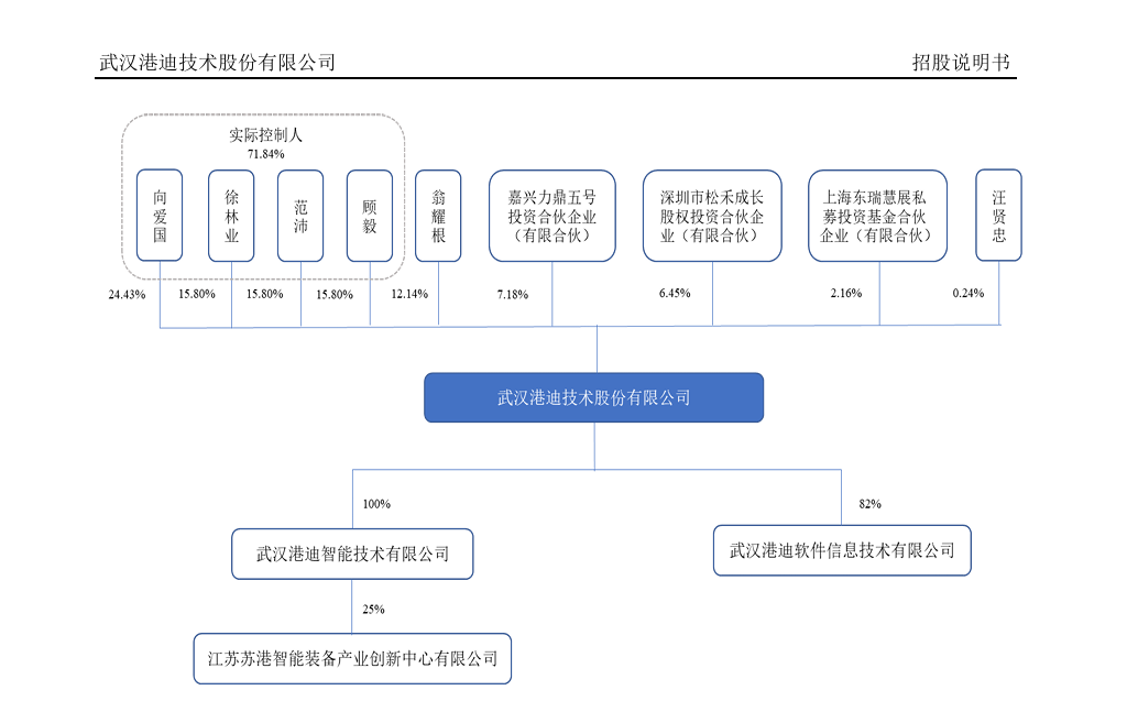 IPO企业需要做盈利预测么？1年、2年还是3年？三大交易有什么要求？三家IPO企业被要求出具2024年盈利预测报告！  第4张