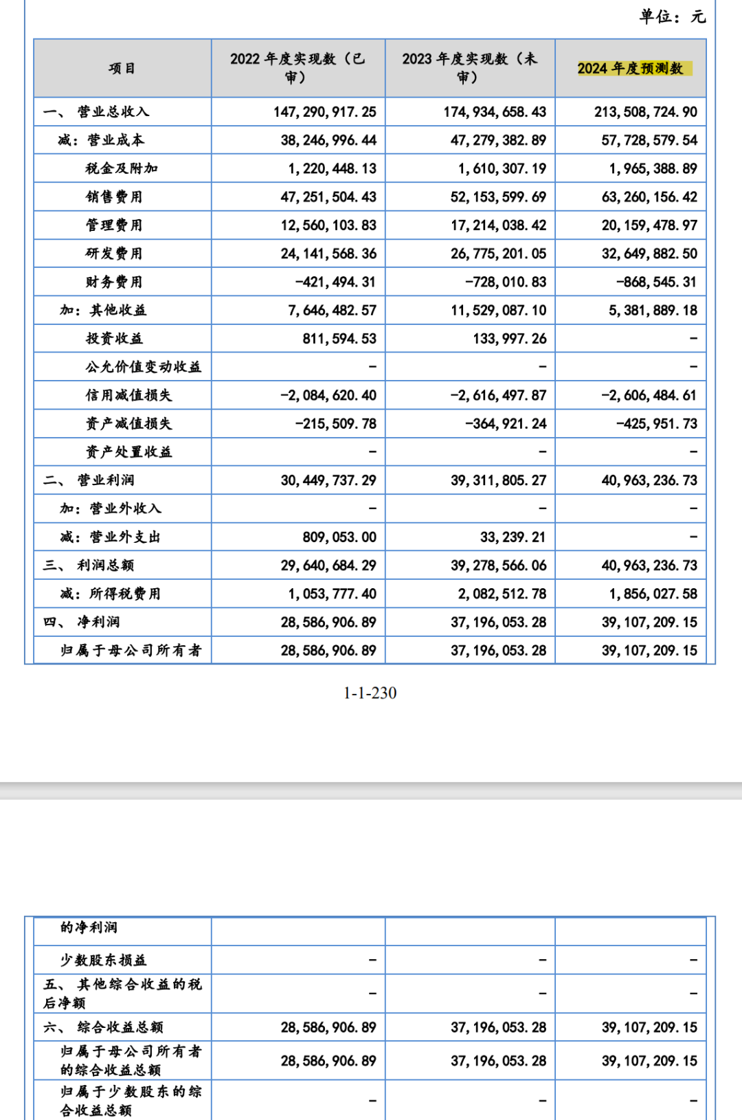 IPO企业需要做盈利预测么？1年、2年还是3年？三大交易有什么要求？三家IPO企业被要求出具2024年盈利预测报告！  第24张