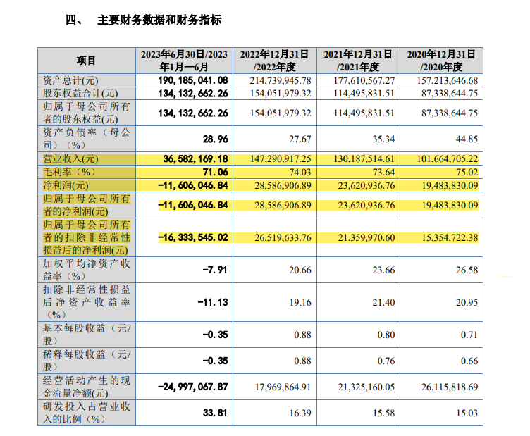 IPO企业需要做盈利预测么？1年、2年还是3年？三大交易有什么要求？三家IPO企业被要求出具2024年盈利预测报告！  第30张