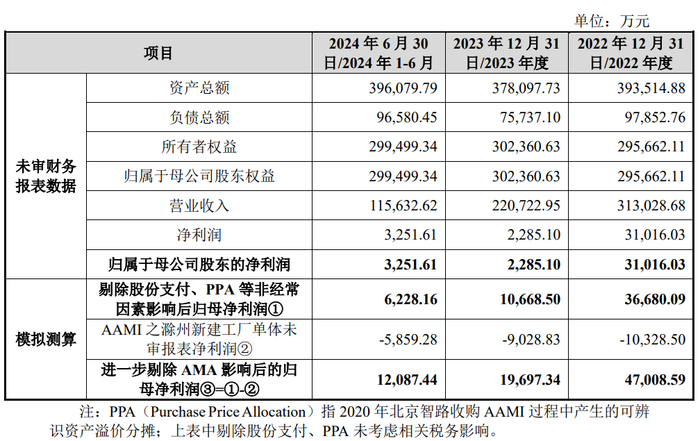 四联板！至正股份注入引线框架行业龙头公司，质量究竟如何？  第3张