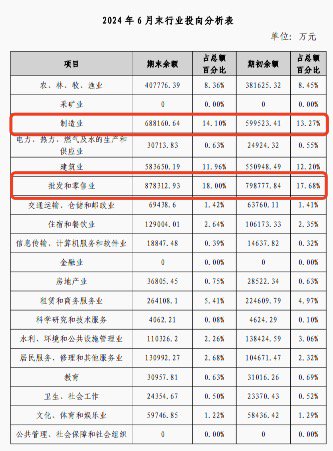 违规发放千万贷款并侵吞200万 淮安农商行前支行行长拟被终身禁业  第4张