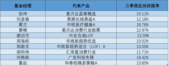 百亿基金经理调仓思路曝光  第1张