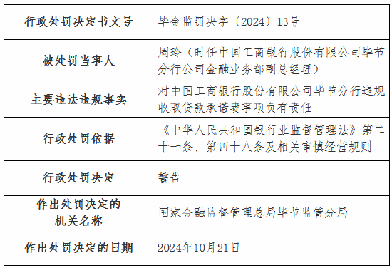 工商银行毕节分行因违规收取贷款承诺费被罚40万元  第2张