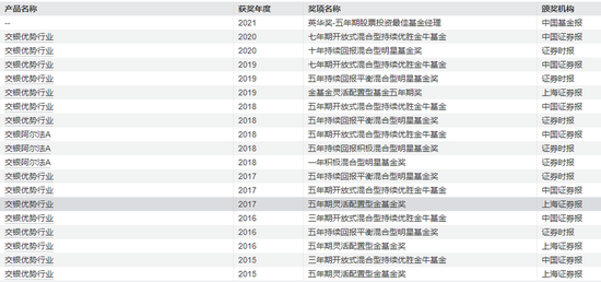 交银施罗德“大满贯”，走下神坛  第1张