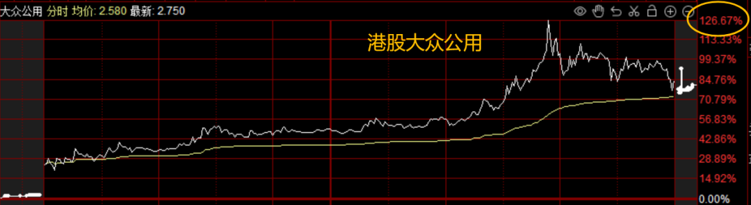 万亿利好来袭，如何跟上“大胆资本”的布局？  第1张