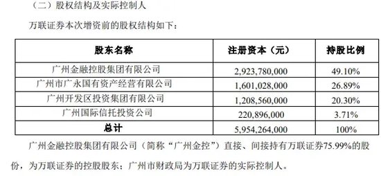 券商万联证券20亿元增资扩股  第2张