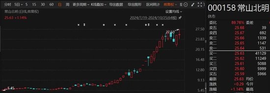 牛股迎来大动作！10月以来累计涨幅超94%