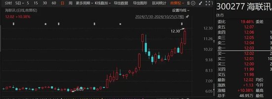 罕见“B转A”！海联讯拟换股吸收合并杭汽轮B  第1张