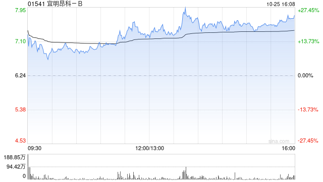 宜明昂科-B公布拟实施H股全流通  第1张