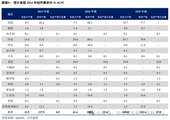 中信建投：特朗普新能源政策影响浅析  第11张