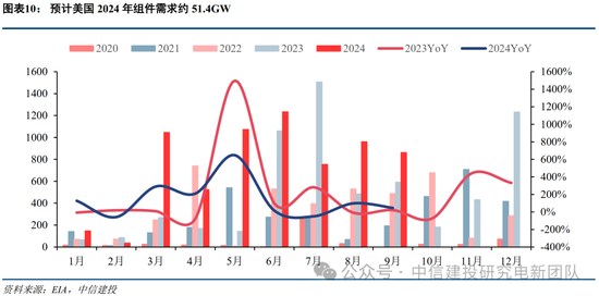 中信建投：特朗普新能源政策影响浅析  第12张