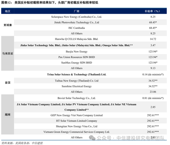 中信建投：特朗普新能源政策影响浅析  第14张