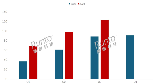 家长愿为孩子教育投资 中国学习平板销量猛涨38%：3个月卖了122万台  第1张