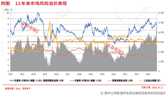 牛市振荡期，新质生产力受推崇  第1张