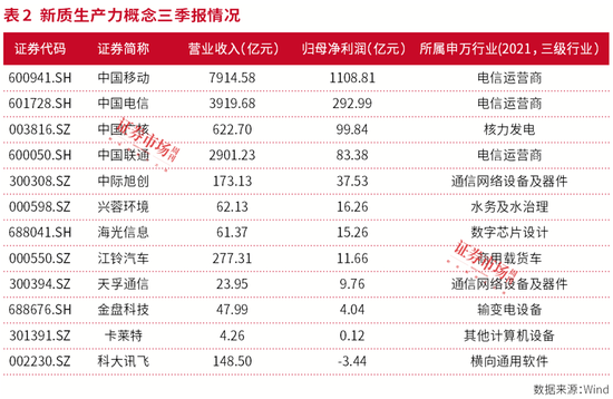 牛市振荡期，新质生产力受推崇  第3张