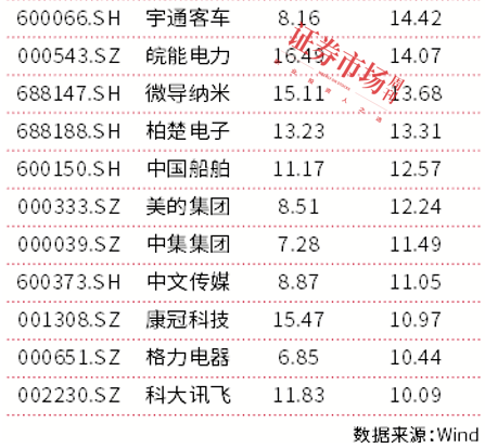 牛市振荡期，新质生产力受推崇  第6张