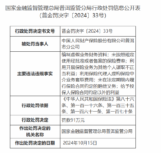 人保财险普洱市分公司被罚91万元：因编制虚假业务财务资料等违法违规行为  第1张