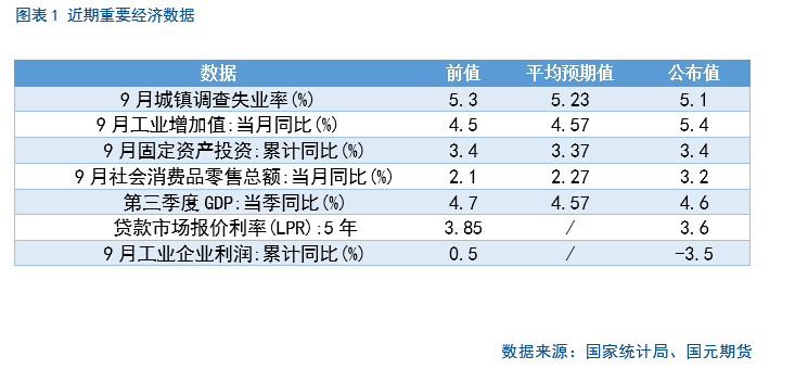 【股指月报】市场预期向好，两市震荡攀升  第2张