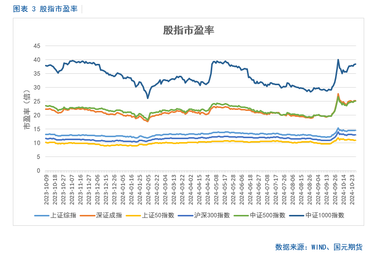 【股指月报】市场预期向好，两市震荡攀升  第4张