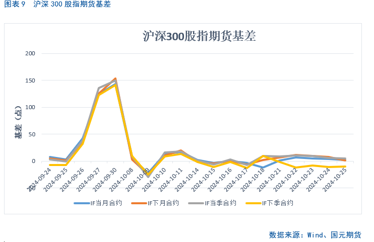 【股指月报】市场预期向好，两市震荡攀升  第10张