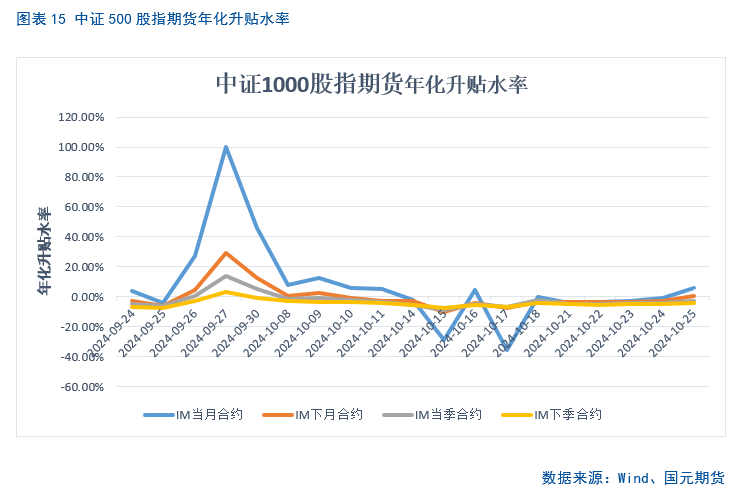 【股指月报】市场预期向好，两市震荡攀升  第16张