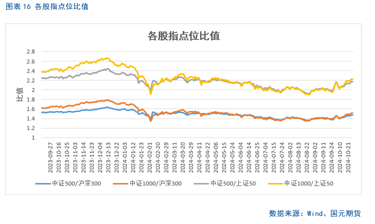 【股指月报】市场预期向好，两市震荡攀升  第17张