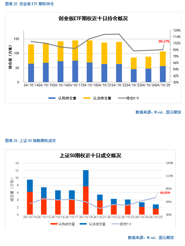 【股指月报】市场预期向好，两市震荡攀升  第23张