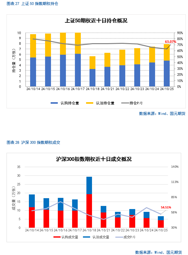 【股指月报】市场预期向好，两市震荡攀升  第24张