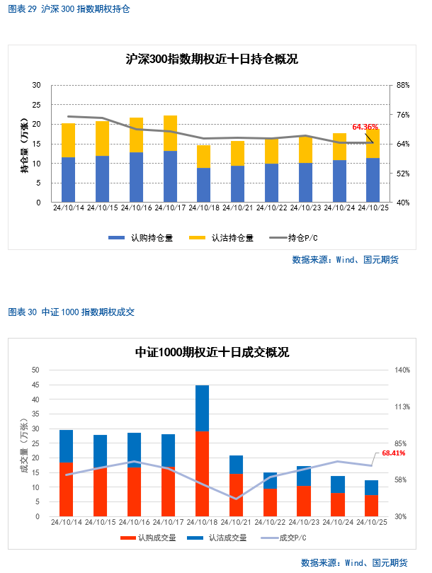 【股指月报】市场预期向好，两市震荡攀升  第25张