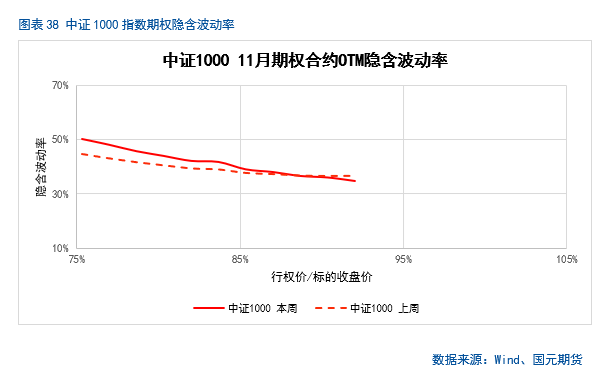 【股指月报】市场预期向好，两市震荡攀升  第30张