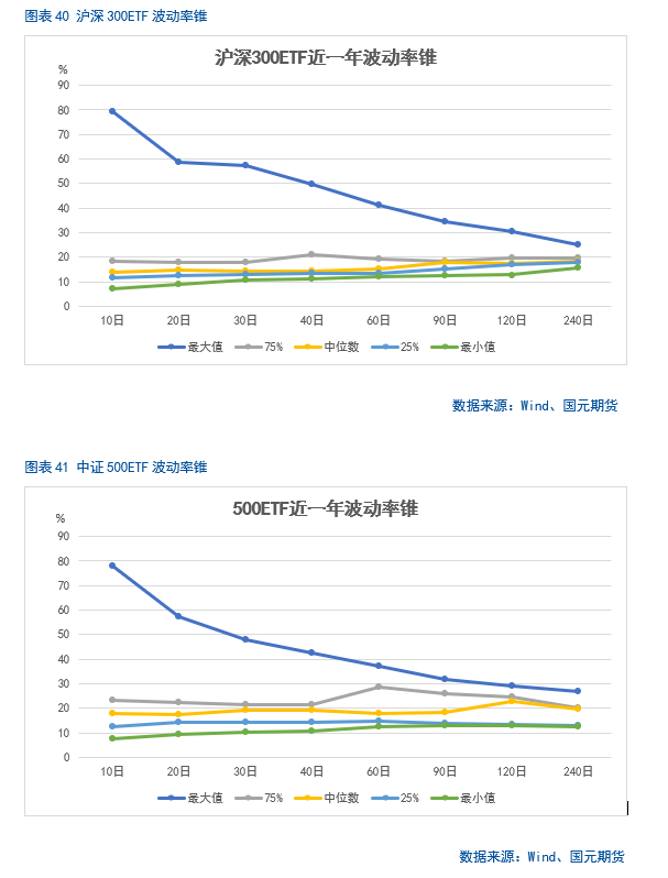 【股指月报】市场预期向好，两市震荡攀升  第32张