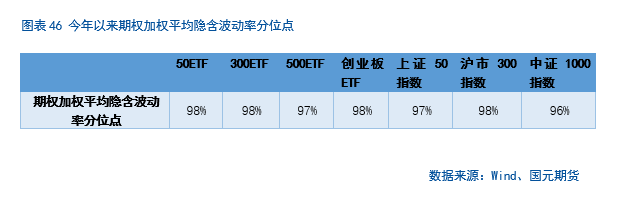 【股指月报】市场预期向好，两市震荡攀升  第37张