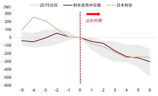 中金：中外资产相关性明显降低  第8张