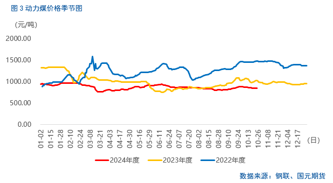 【尿素月报】后市方向何去何从？  第5张