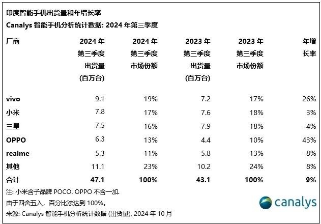 “非洲手机之王”传音控股净利大跌超40%，怎么回事？  第2张