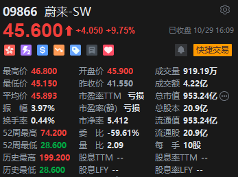 收评：港股恒指涨0.49% 科指涨1.09%科网股、苹果概念股活跃  第5张