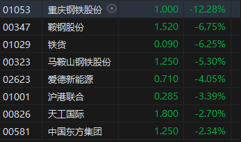 收评：港股恒指涨0.49% 科指涨1.09%科网股、苹果概念股活跃  第6张