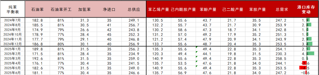 苯乙烯：区间震荡  第10张