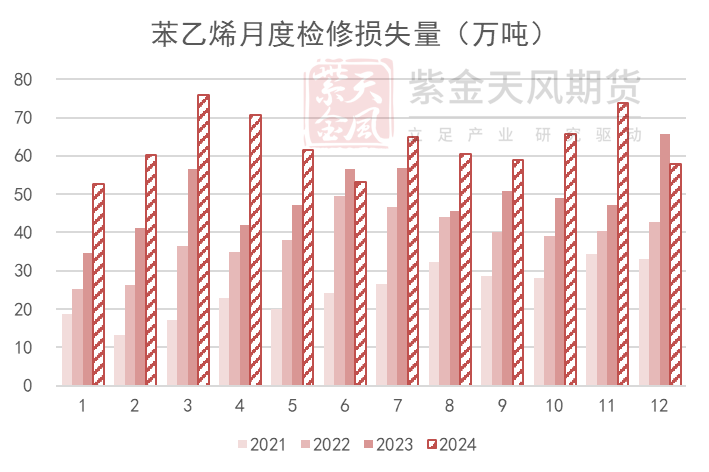 苯乙烯：区间震荡  第14张