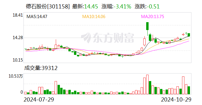 德石股份：取得发明专利证书