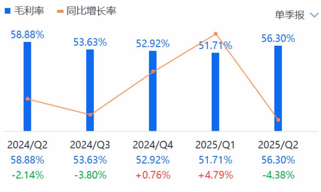 股价表现跟不上Q2超预期业绩，好未来就差一手“回购牌”？  第2张