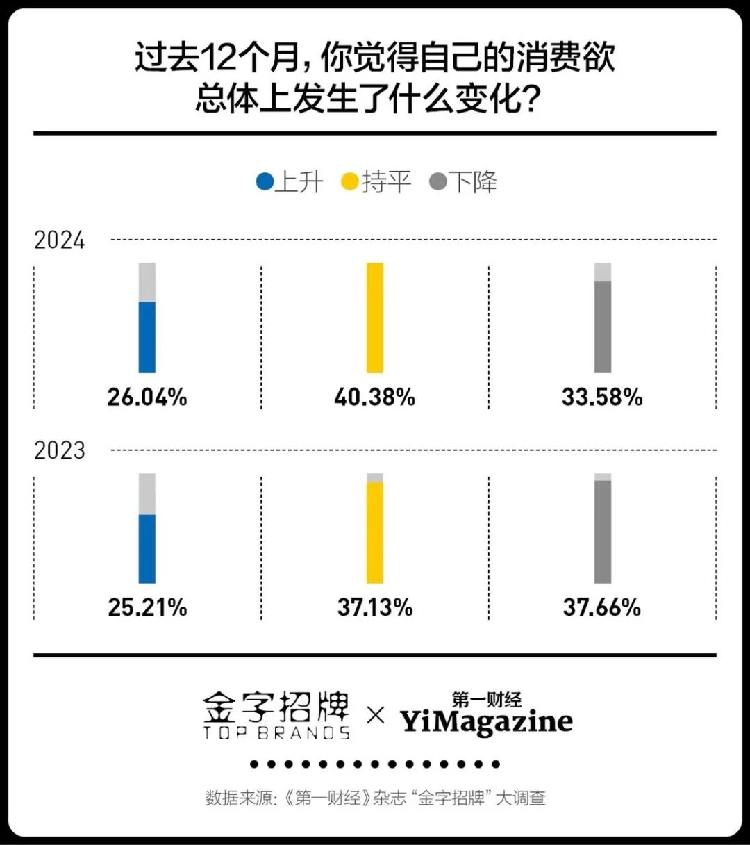 进入第16年，双11还卖得动吗？  第2张