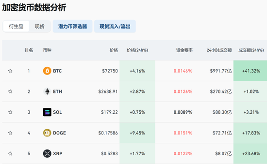 刚刚，6万人爆仓！比特币为何狂飙？机构：或能涨至20万美元  第1张