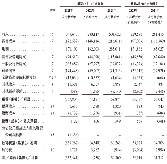 活力集团递交IPO招股书拟香港上市 招商、民银联席保荐  第8张