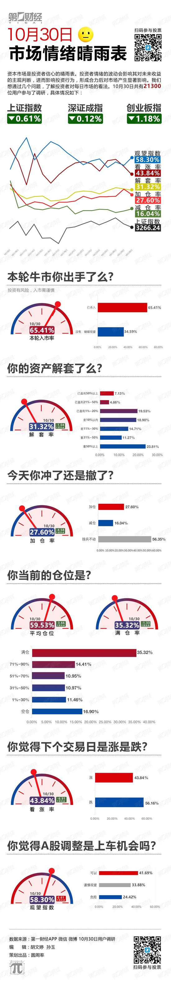 指数跌了！该上车还是下车？  第1张