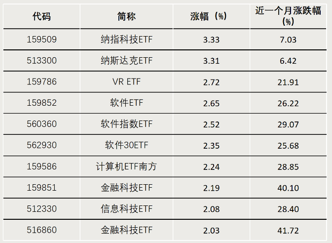 中证A500ETF冲击千亿元大关！有望创纪录